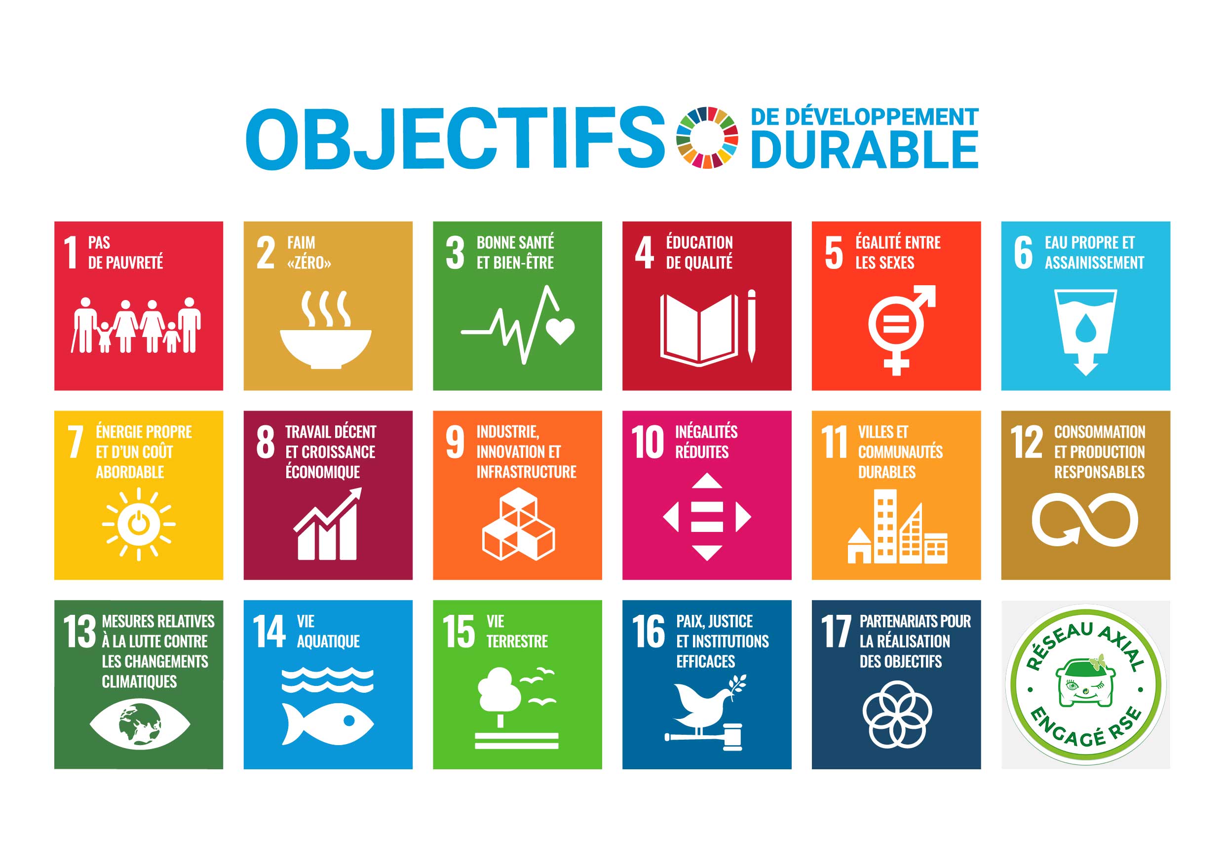 Objectifs de développement durable